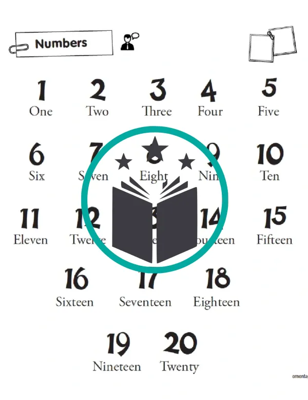 Inglés - G1 - Numbers